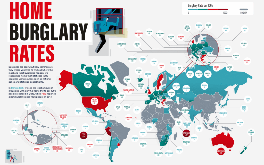 Burglary Rates Worldwide