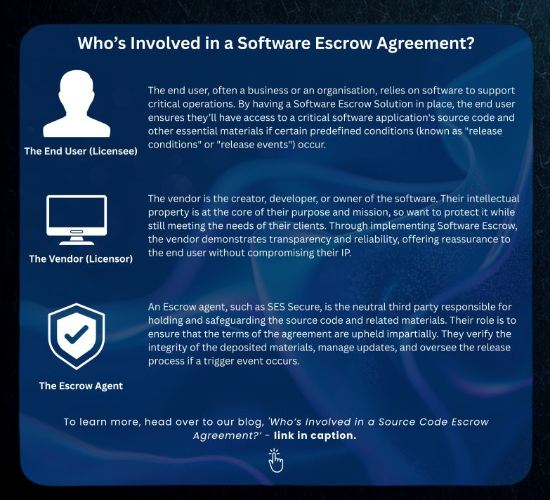 Escrow Protection